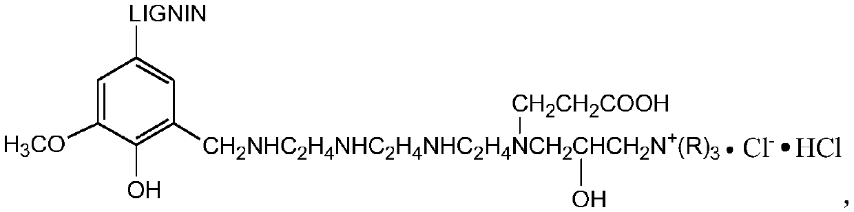 A lignin polyamine cationic asphalt emulsifier and its preparation method and application