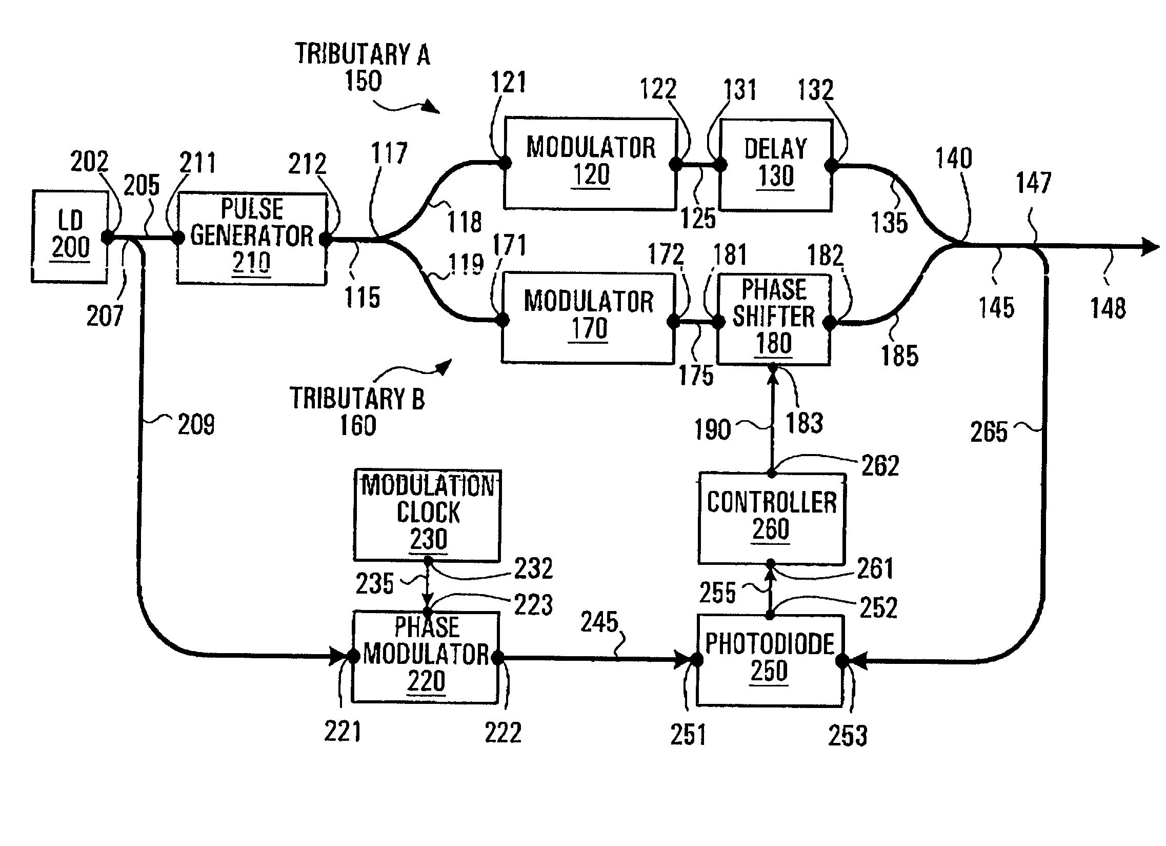 Carrier-suppressed optical time domain multiplexing