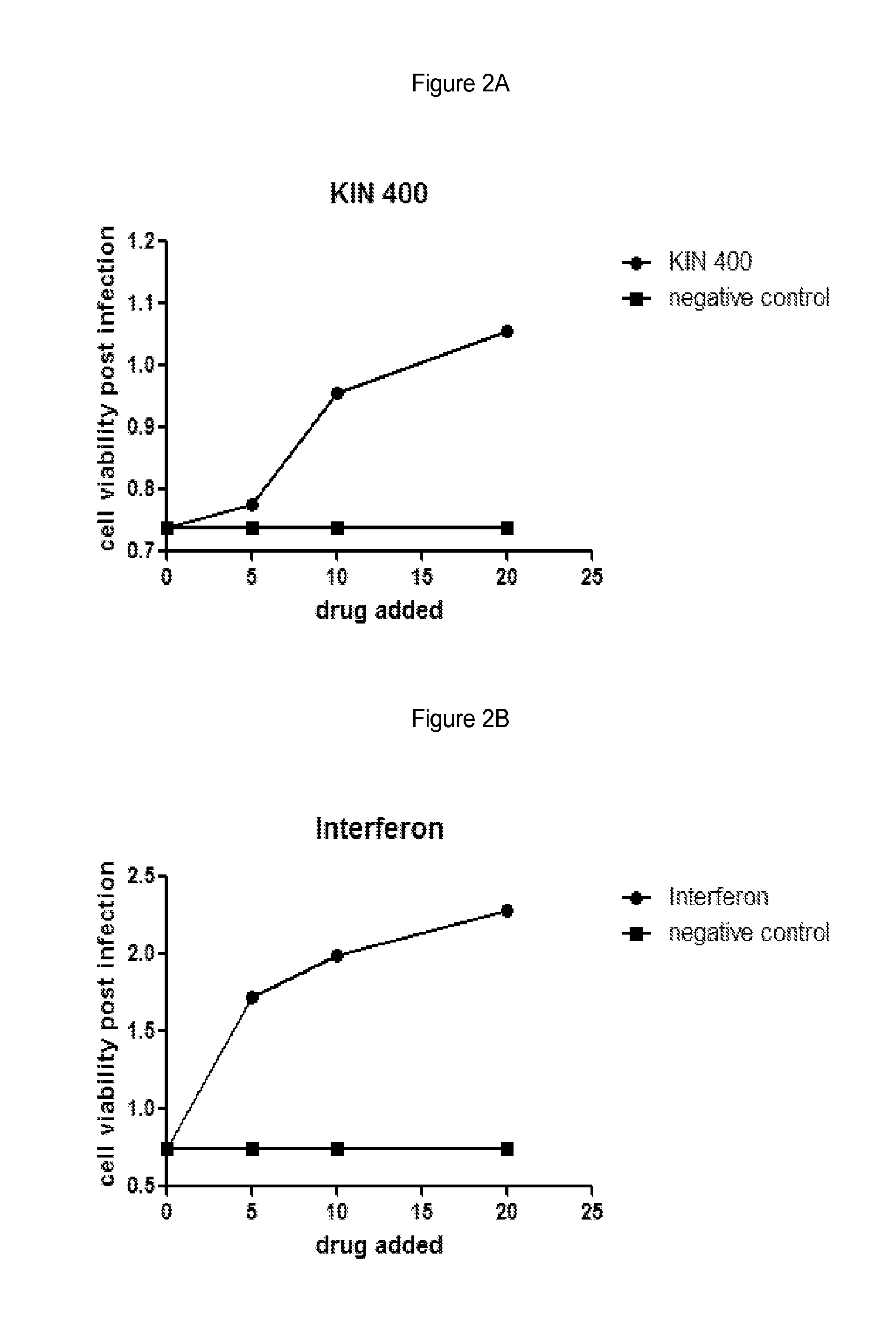 Anti-Viral Compounds