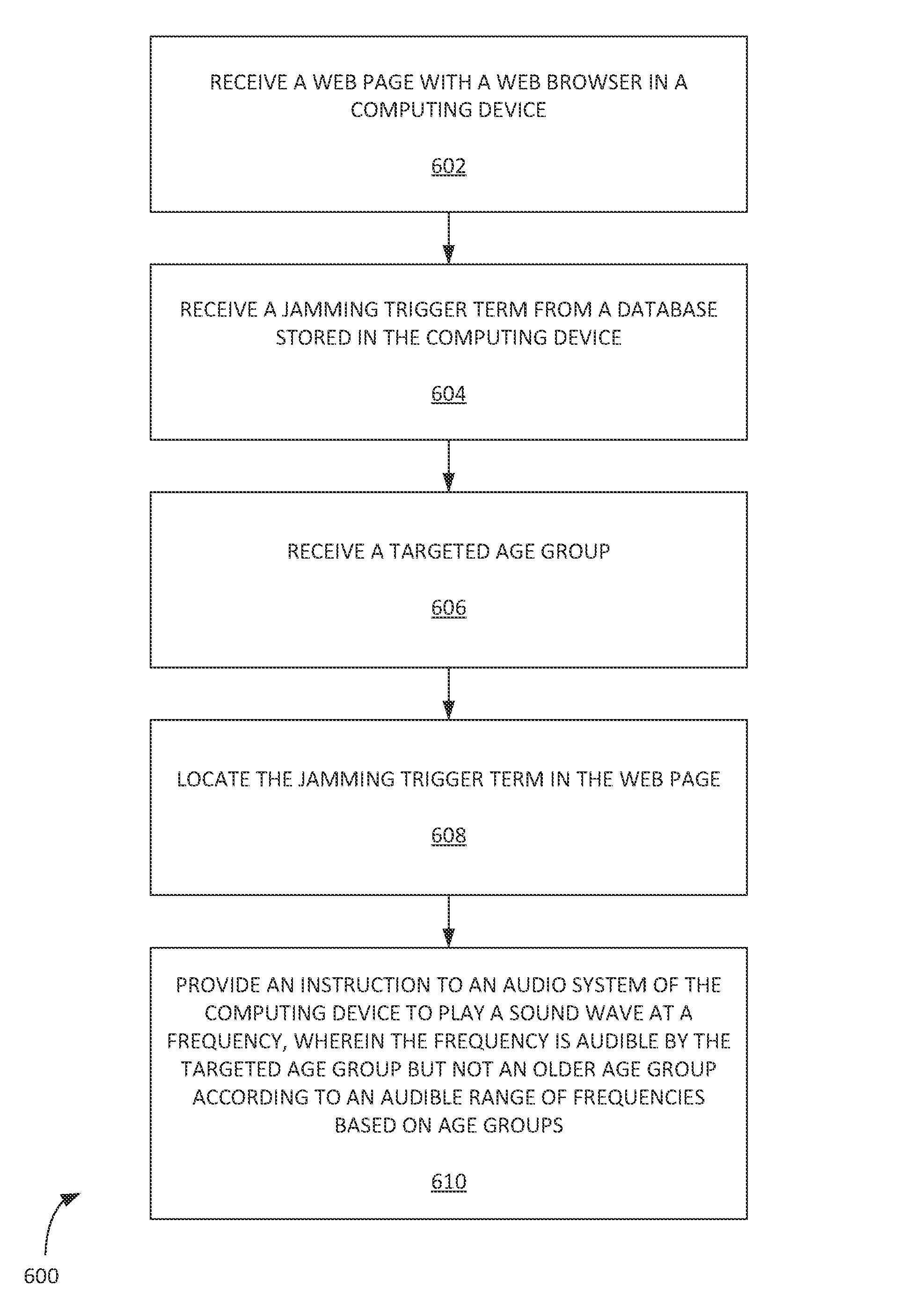 Method and system of jamming specified media content by age category