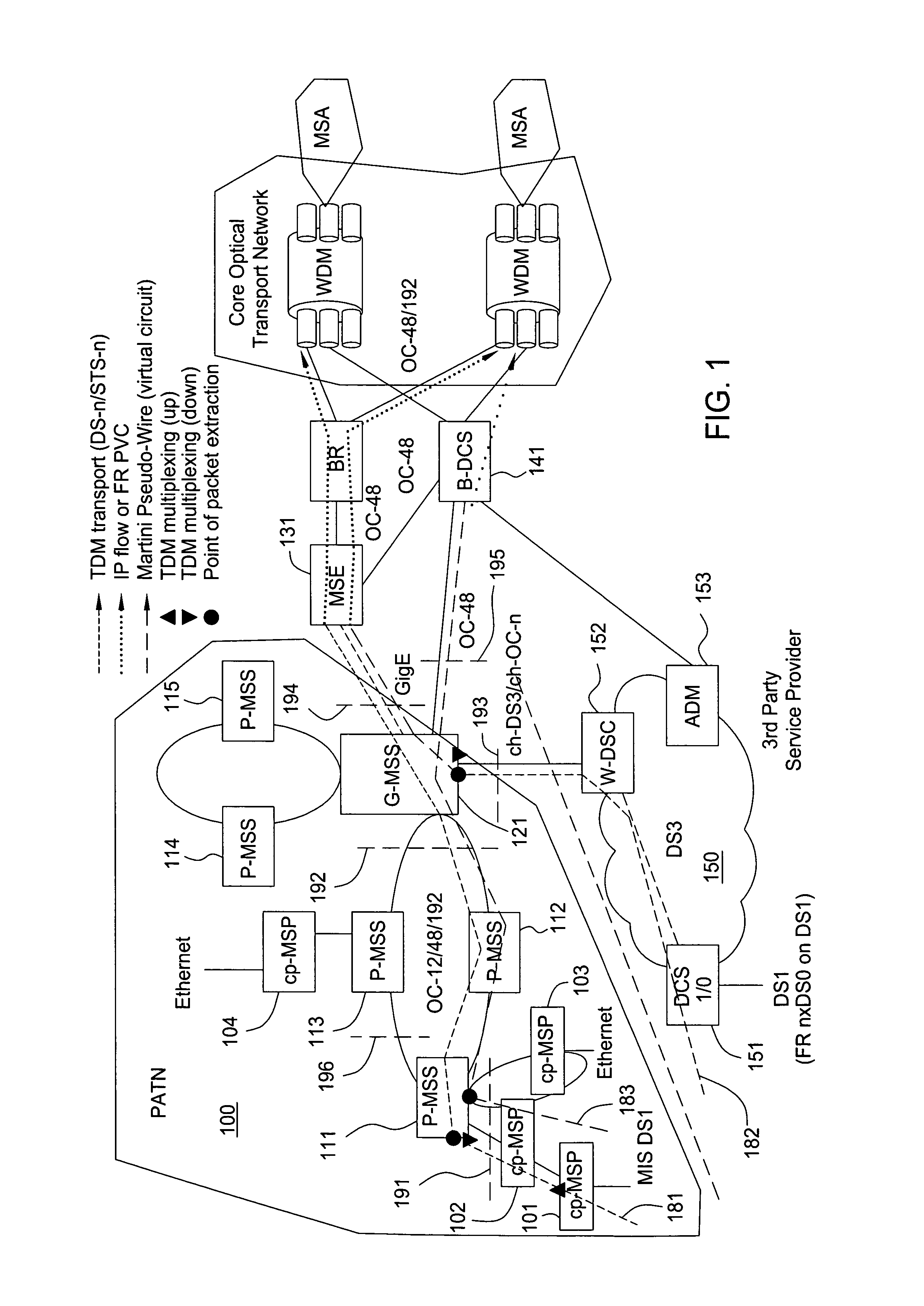 Network architecture for a packet aware transport network