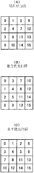 Image encoding device and image decoding device