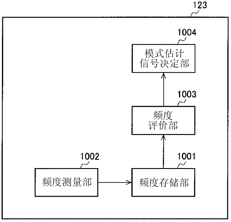 Image encoding device and image decoding device