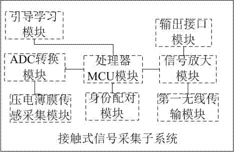 Fingering Automatic Recognition Teaching System for Plucked Instruments