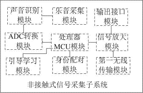 Fingering Automatic Recognition Teaching System for Plucked Instruments