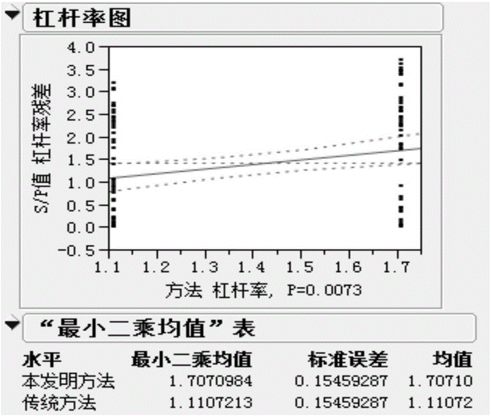 Detection method of exogenous avian leukemia virus