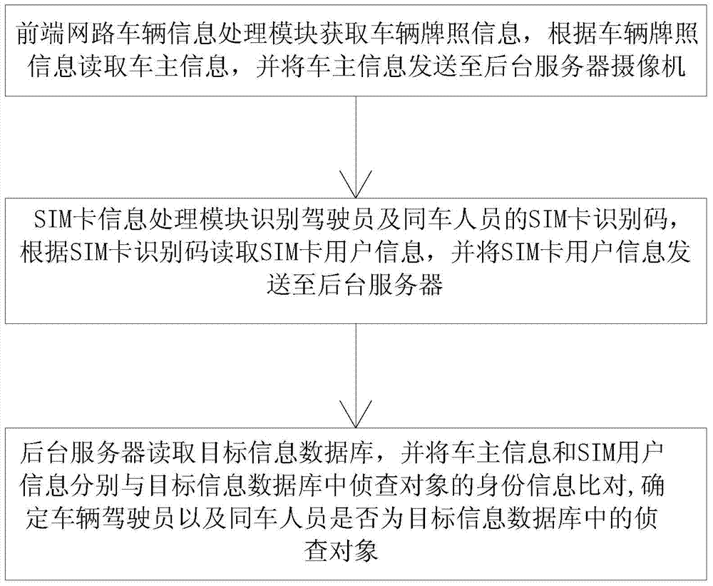 A vehicle detection system and detection method thereof