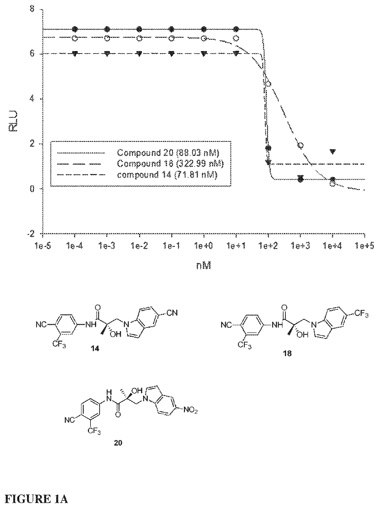 Selective androgen receptor degrader (SARD) ligands and methods of use thereof