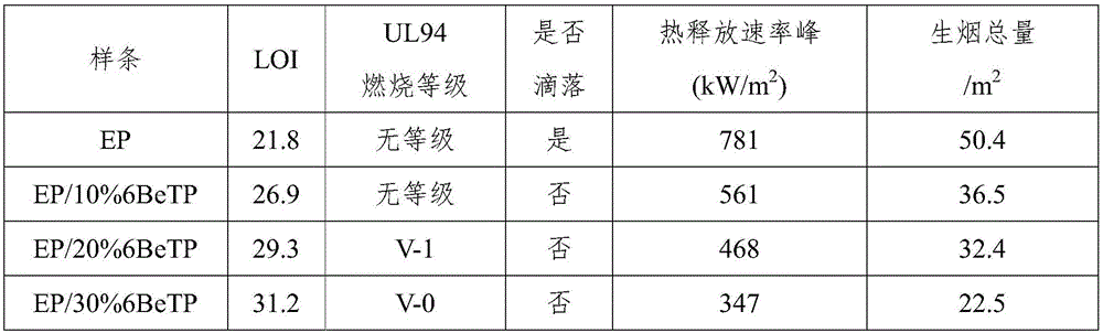 Intumescent flame retardant of borate derivative and preparation method thereof