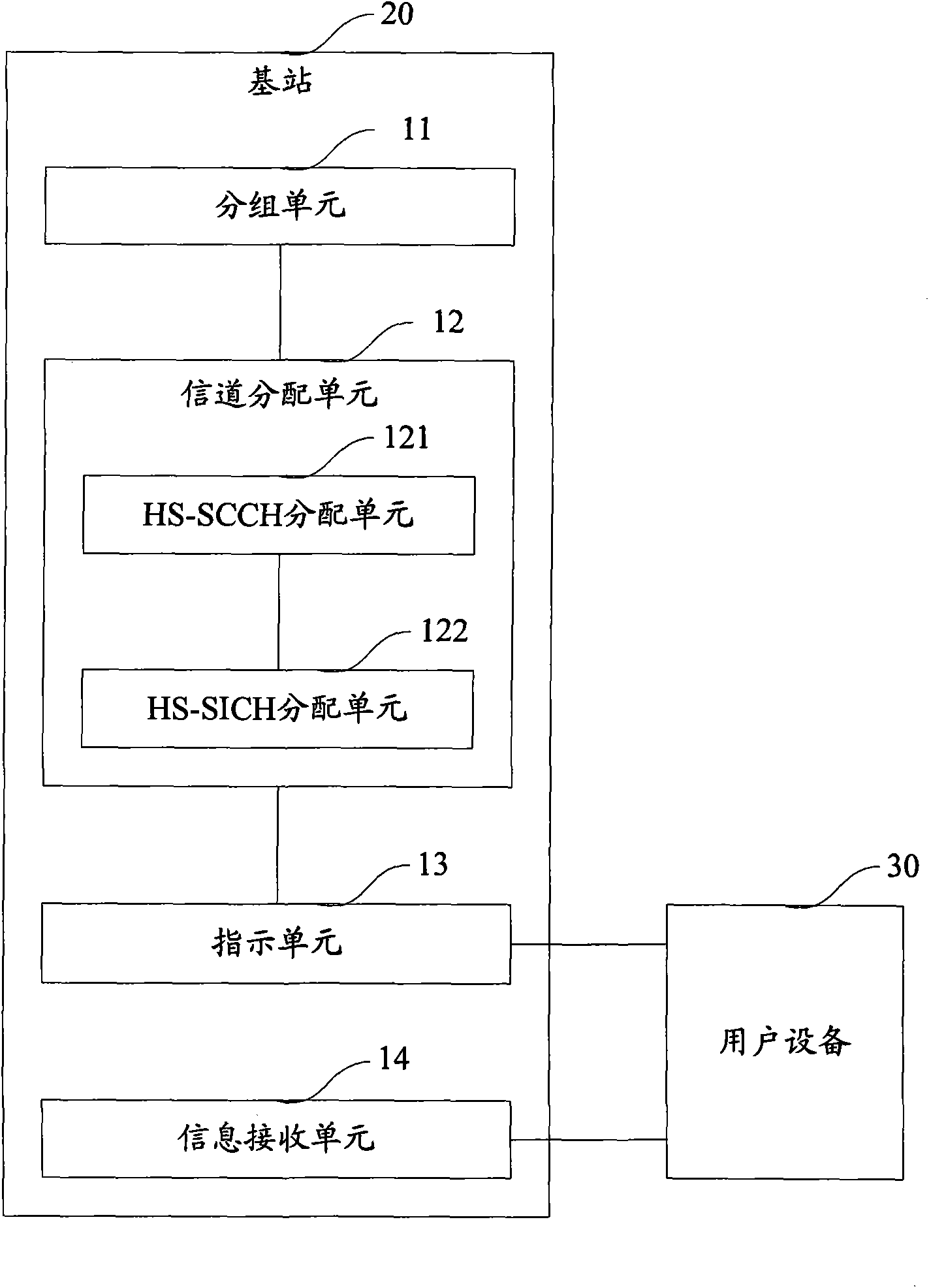 Method and device for receiving information by high speed shared information channels (HS-SICH)