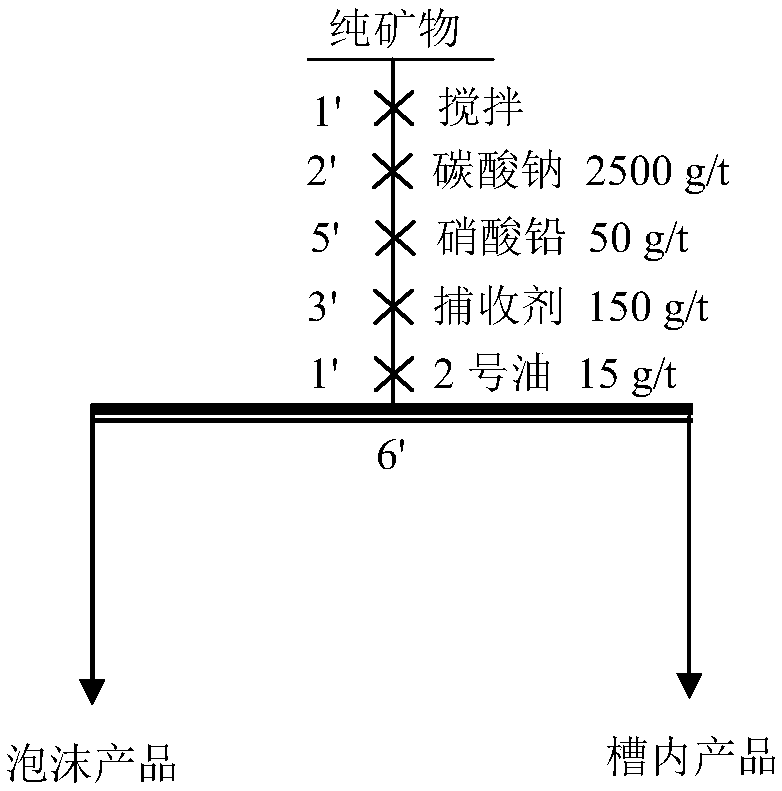 Hydrocarbon amide-bi-hydroxamic acid compound and application thereof in mineral flotation