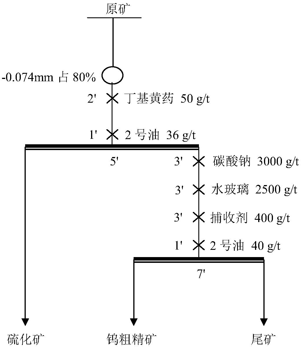 Hydrocarbon amide-bi-hydroxamic acid compound and application thereof in mineral flotation