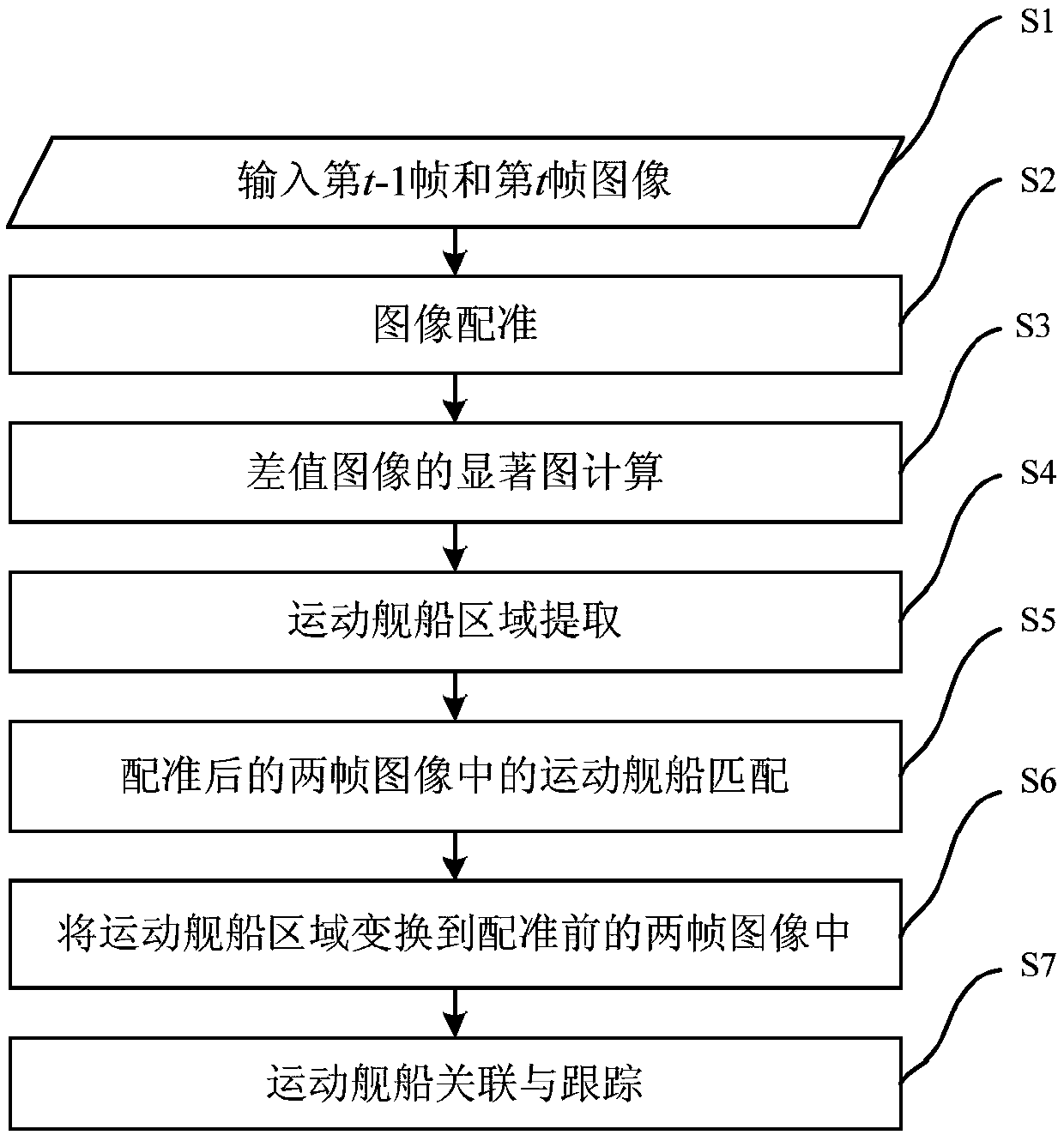 Moving ship detecting and tracking method based on satellite sequence images