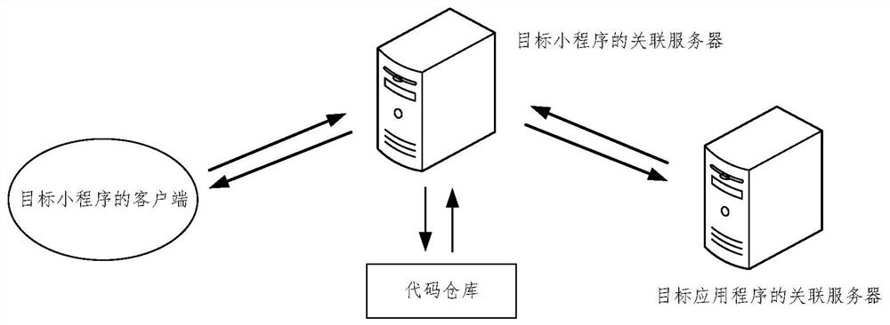 Version data processing method and device, storage medium and electronic device