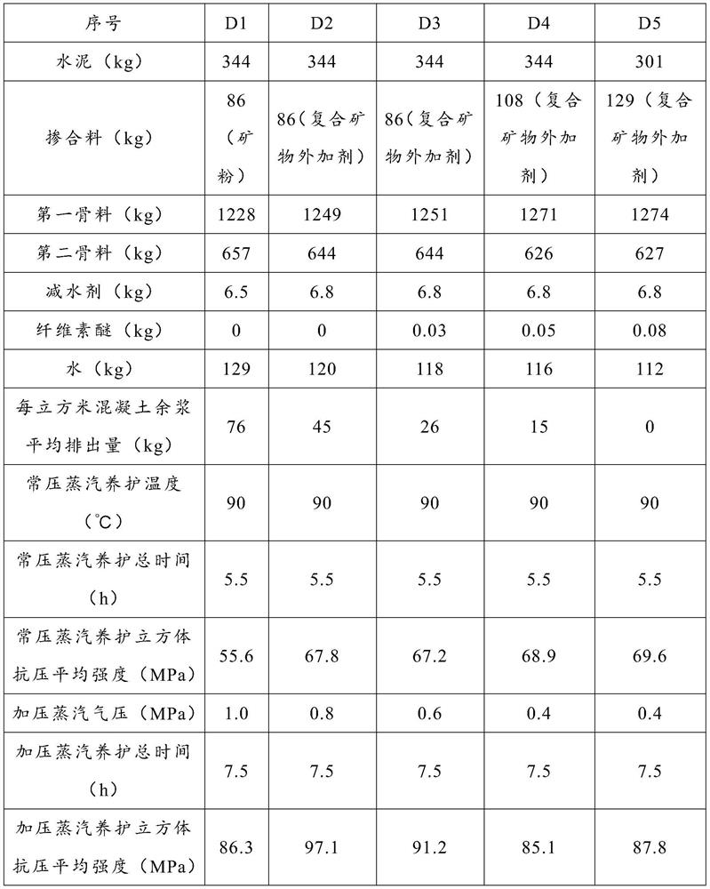 Concrete, preparation method of concrete, precast pile and preparation method of precast pile