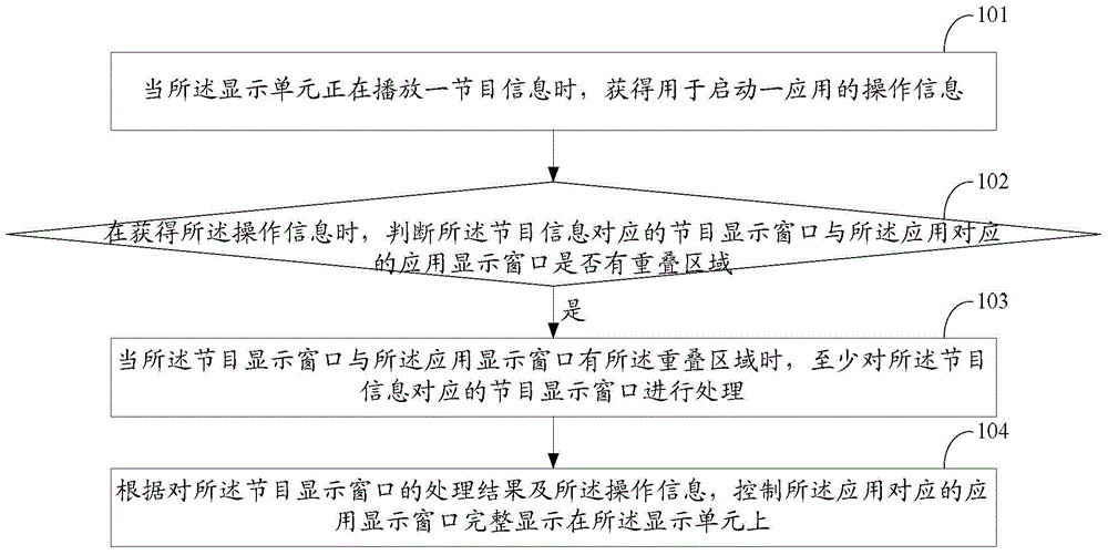 Display method and electronic device