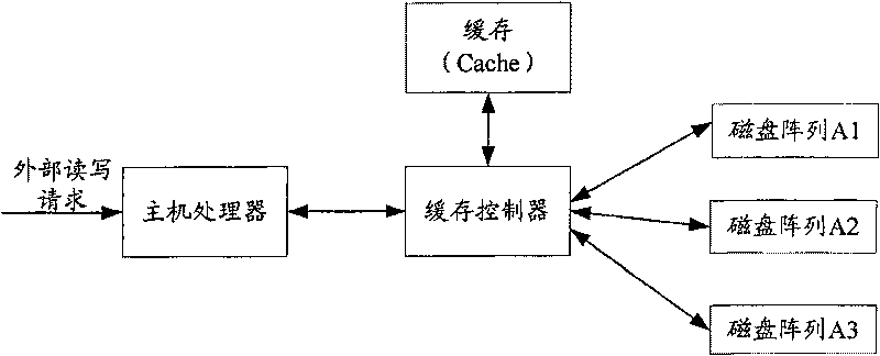 Method and apparatus for dividing buffer memory space and buffer memory controller thereof