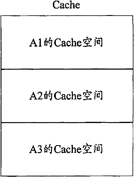 Method and apparatus for dividing buffer memory space and buffer memory controller thereof