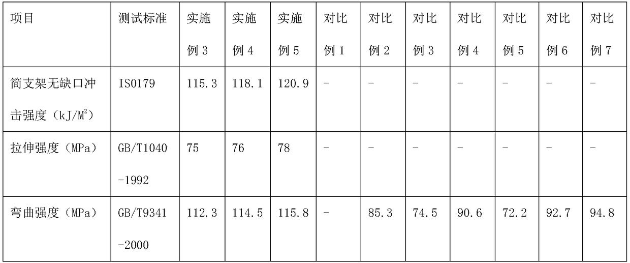 Antistatic low-smoke halogen-free flame-retardant PC/ABS alloy material and preparation process thereof