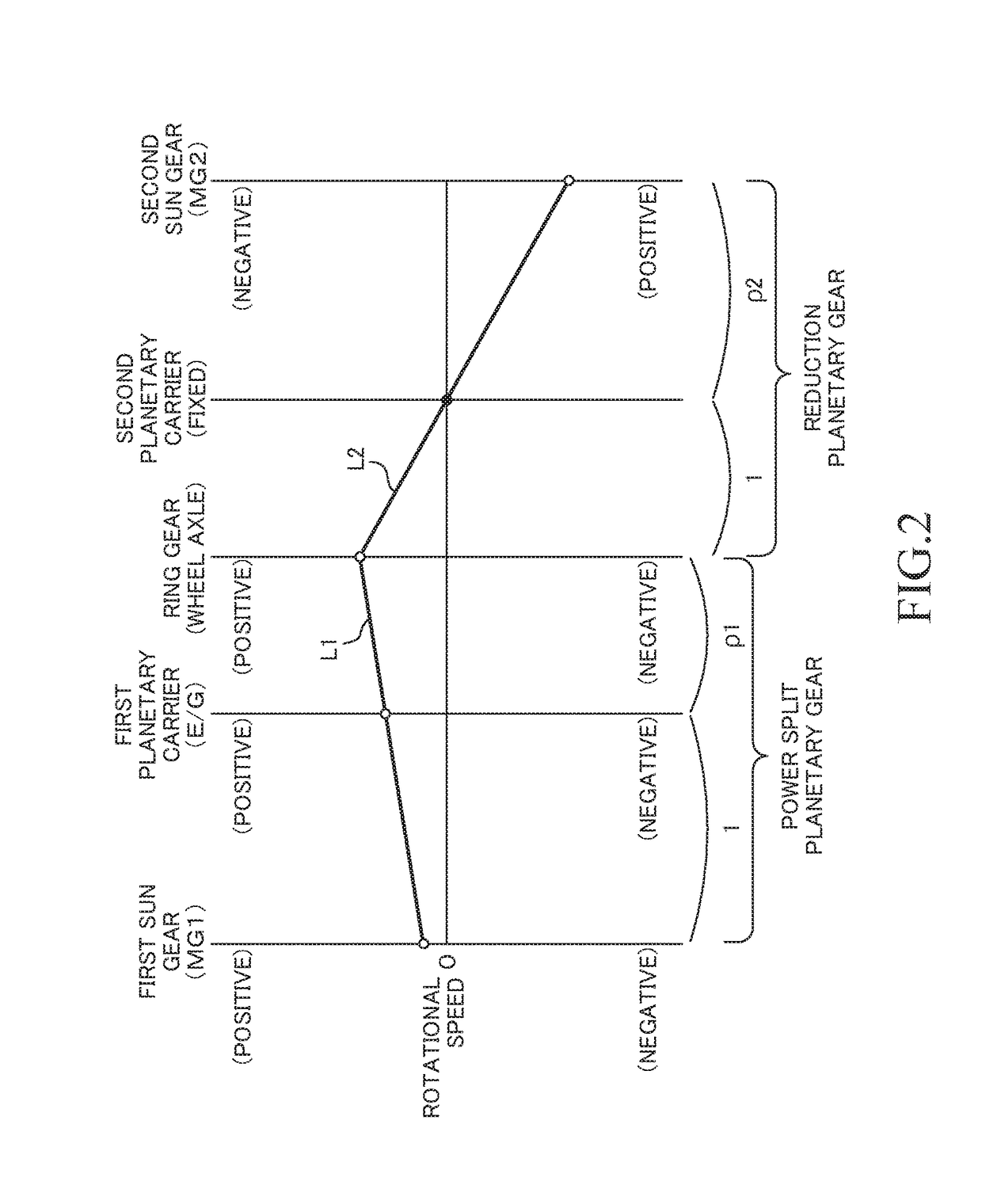 Hybrid vehicle control apparatus