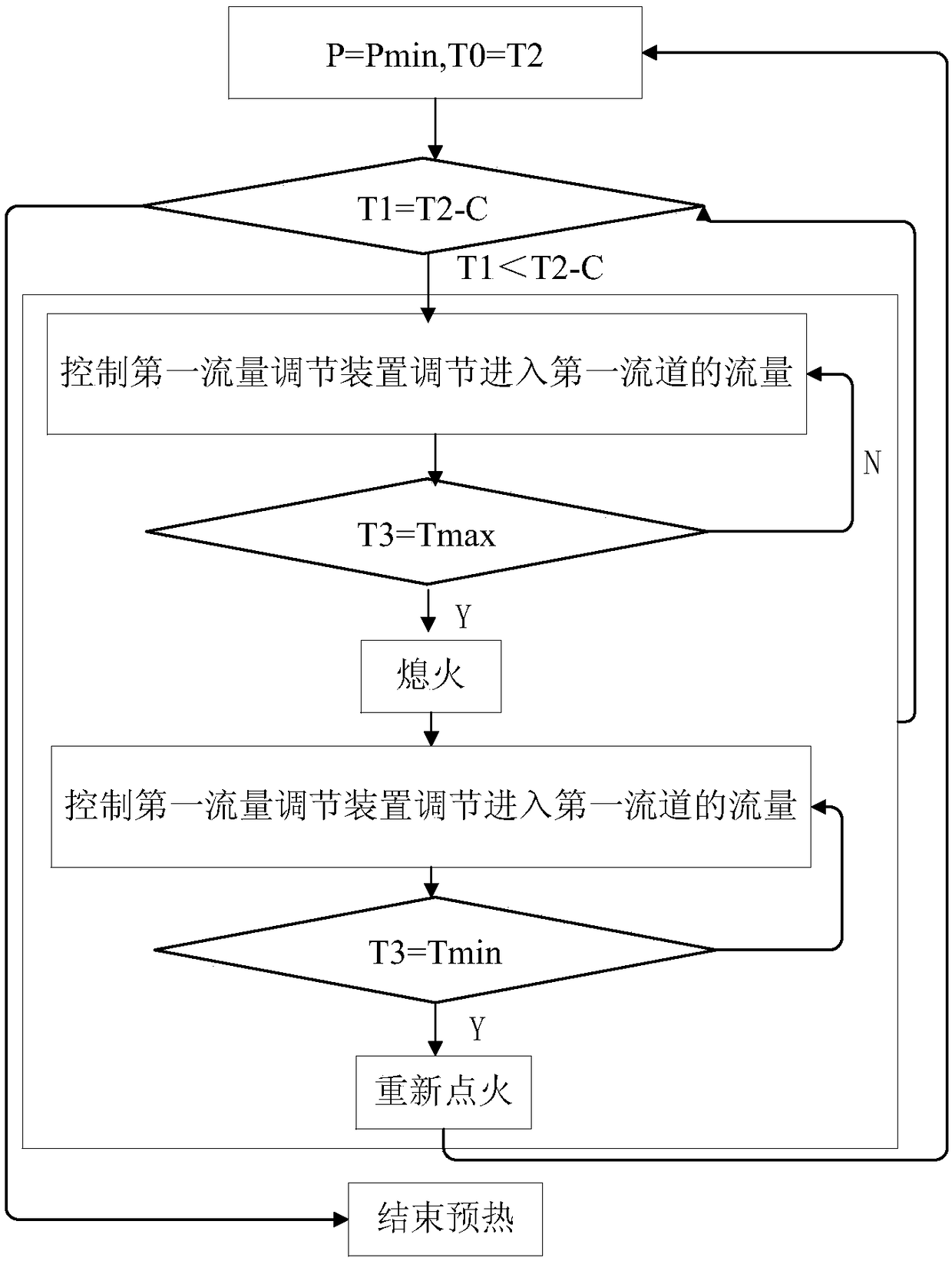 Gas-fired hot water device and control method thereof