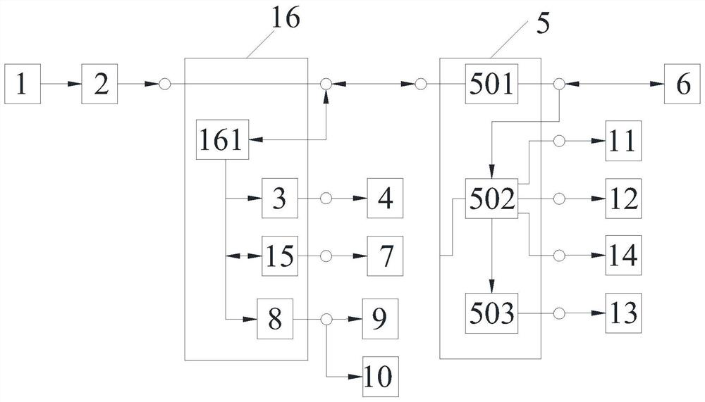 Integrated fuel cell double-high-voltage power supply and power supply system