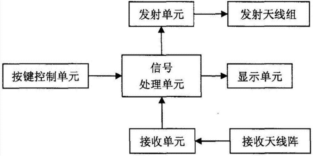 Array non-linear object detection system and method