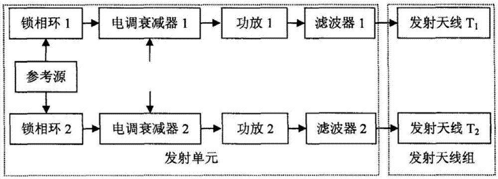 Array non-linear object detection system and method