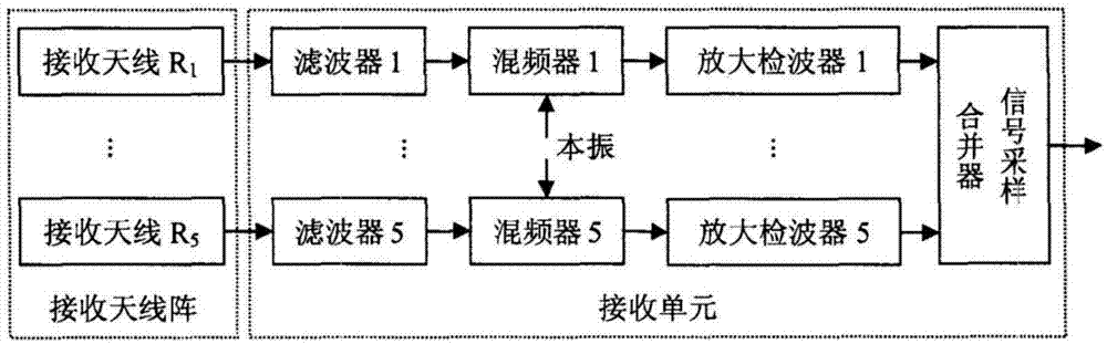 Array non-linear object detection system and method