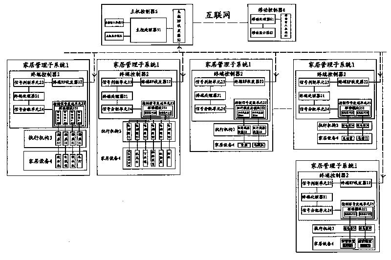 Intelligent home management system