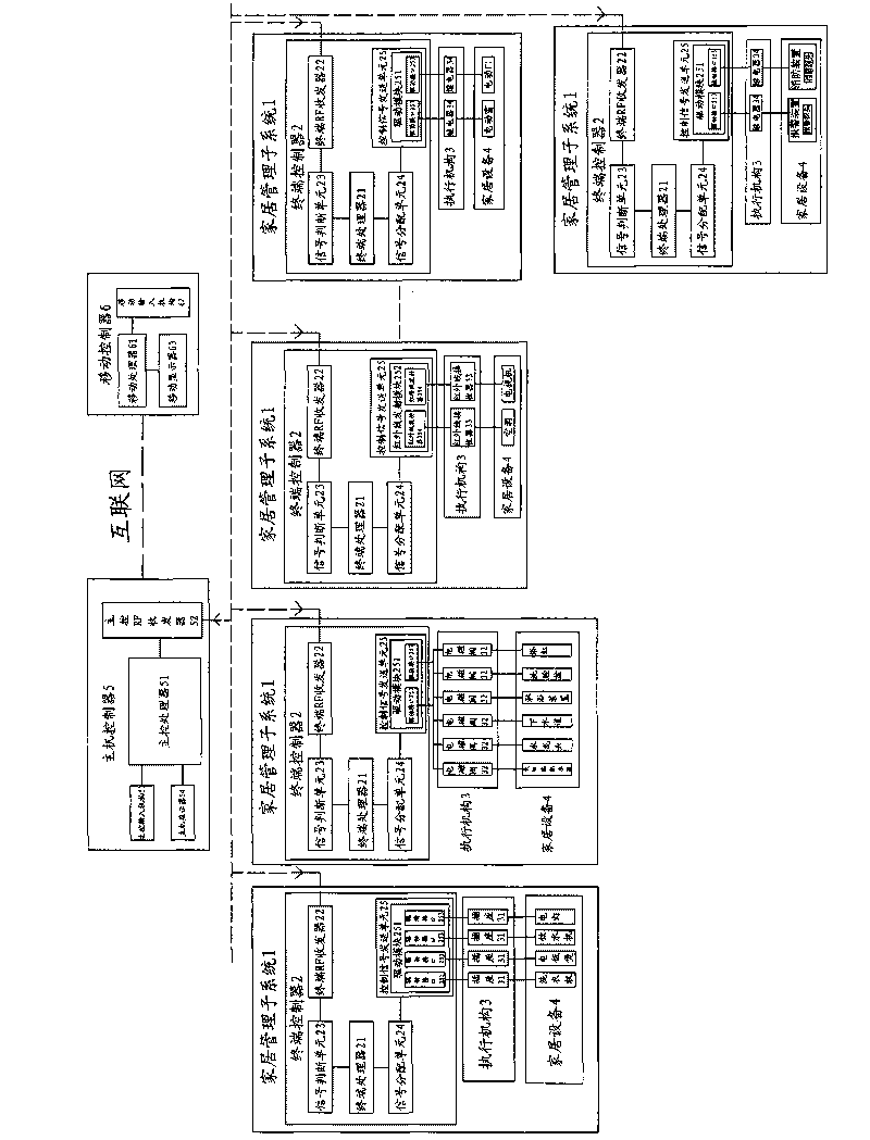 Intelligent home management system