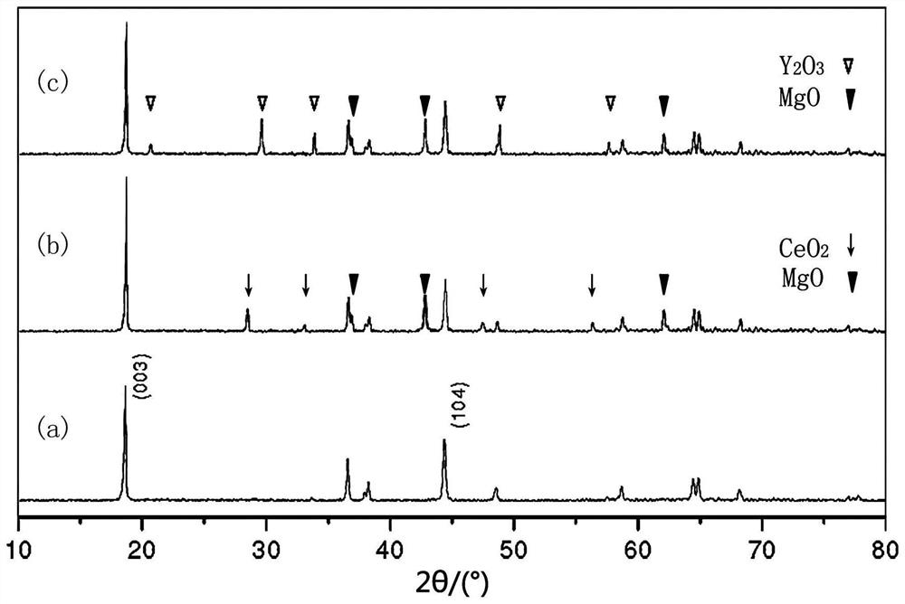 Novel ultra-low temperature lithium-ion battery and preparation method thereof