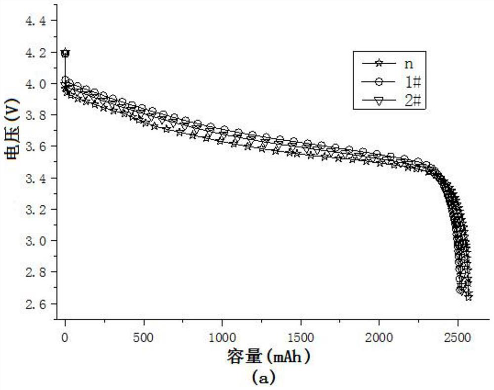 Novel ultra-low temperature lithium-ion battery and preparation method thereof