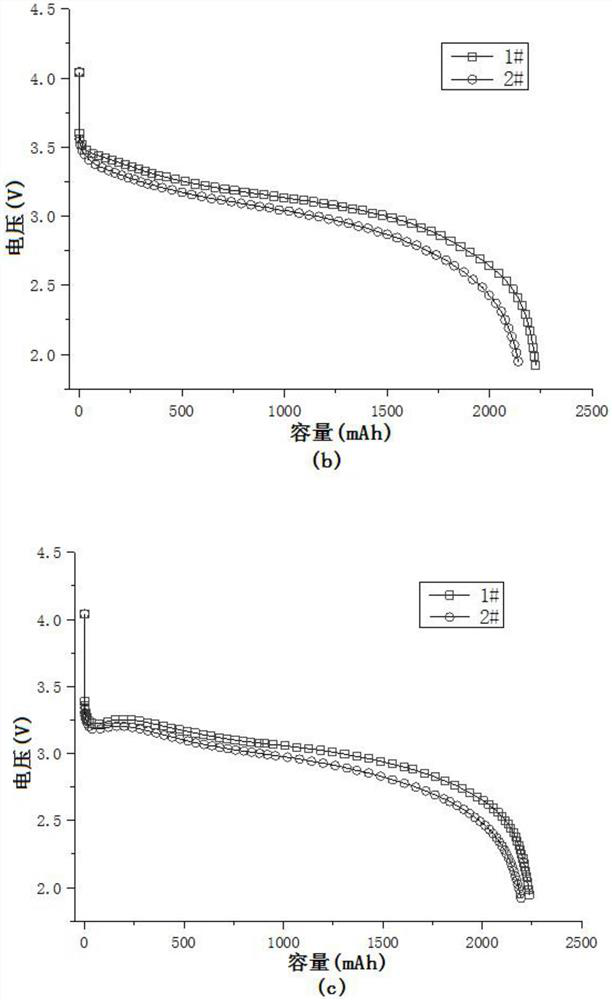 Novel ultra-low temperature lithium-ion battery and preparation method thereof