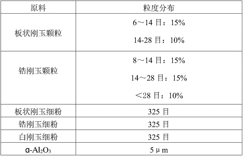 Gate valve sliding plate brick for slag retaining of converter and preparation method thereof