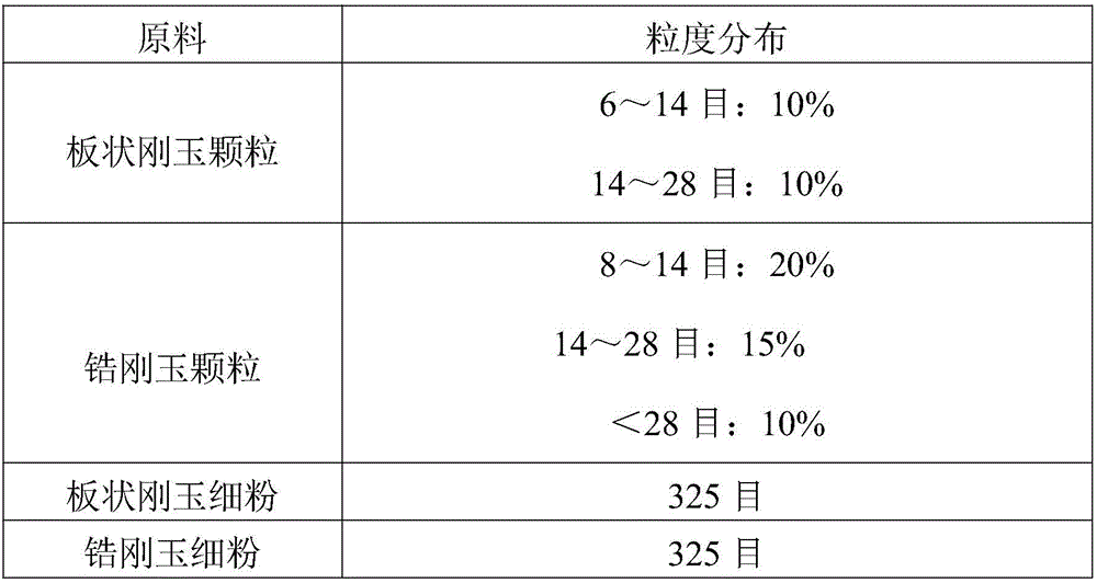 Gate valve sliding plate brick for slag retaining of converter and preparation method thereof