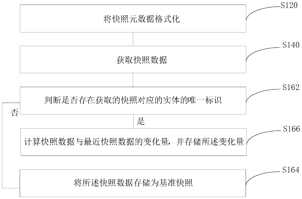 Backtrackable snapshot lossless compression method, device and equipment and readable storage medium