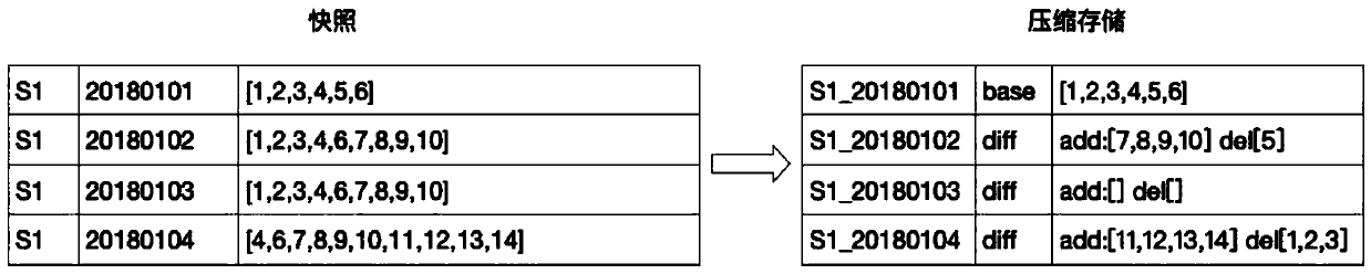 Backtrackable snapshot lossless compression method, device and equipment and readable storage medium