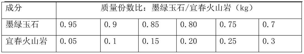 Water treatment method, device and system, application and water treatment product