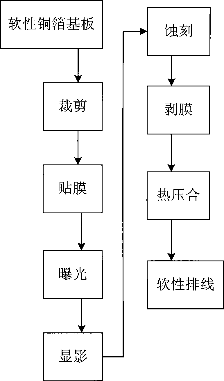 Manufacturing method for flexible bus