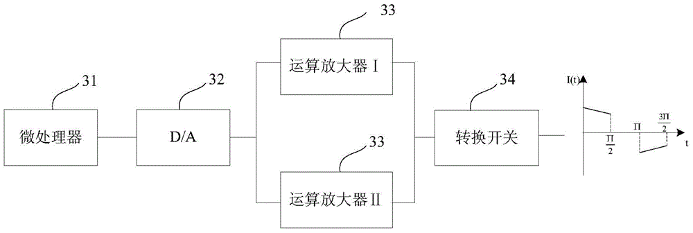 Induced polarization deep prospecting method