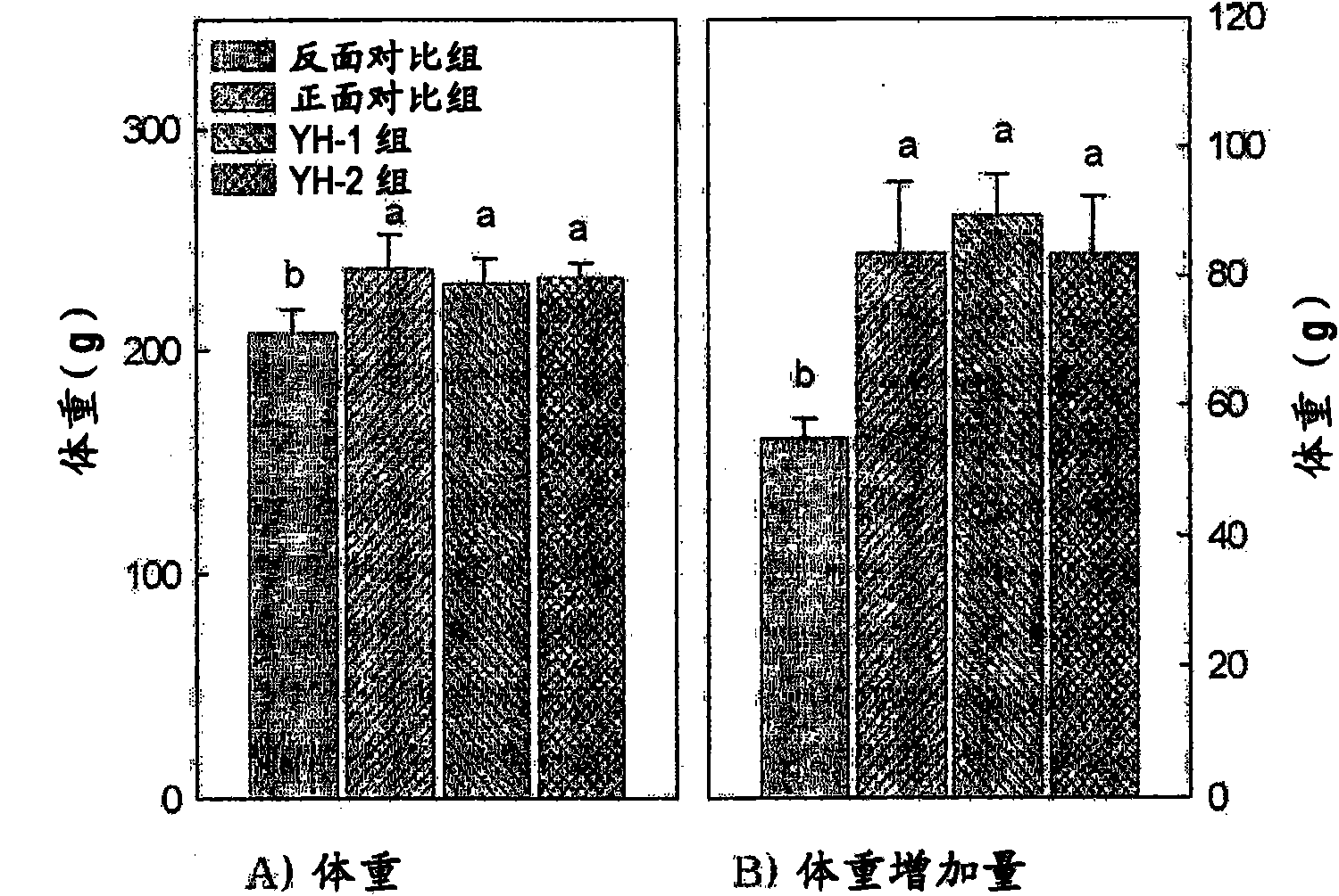 Growth-enhancing yeast hydrolysate and health food comprising the same