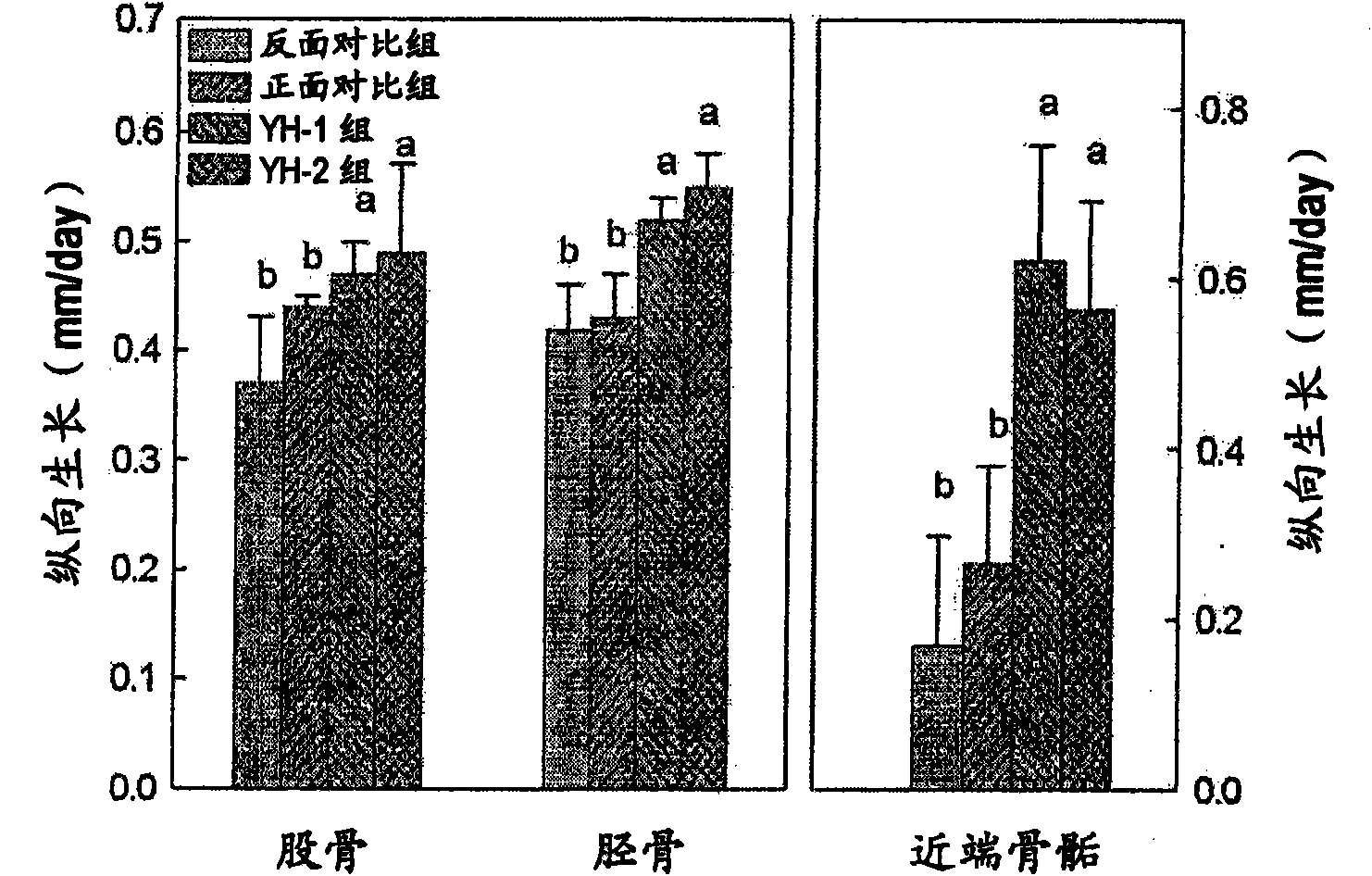 Growth-enhancing yeast hydrolysate and health food comprising the same