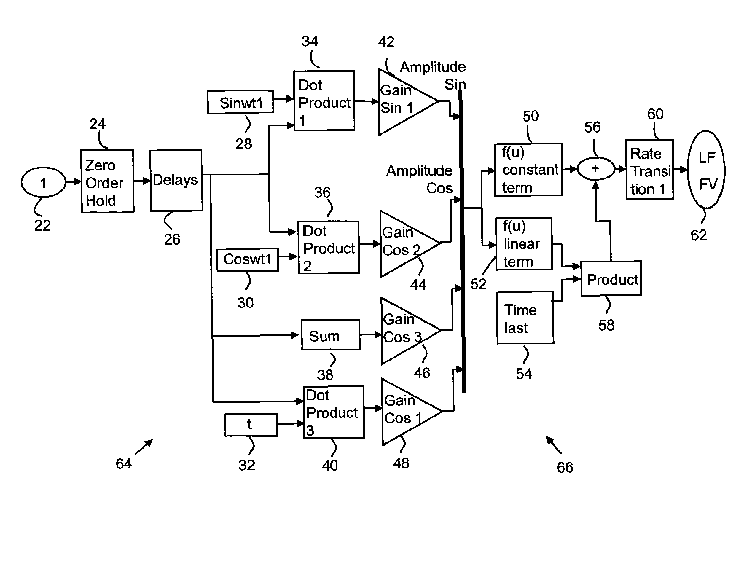 Nonlinear frequency dependent filtering for vehicle ride/stability control