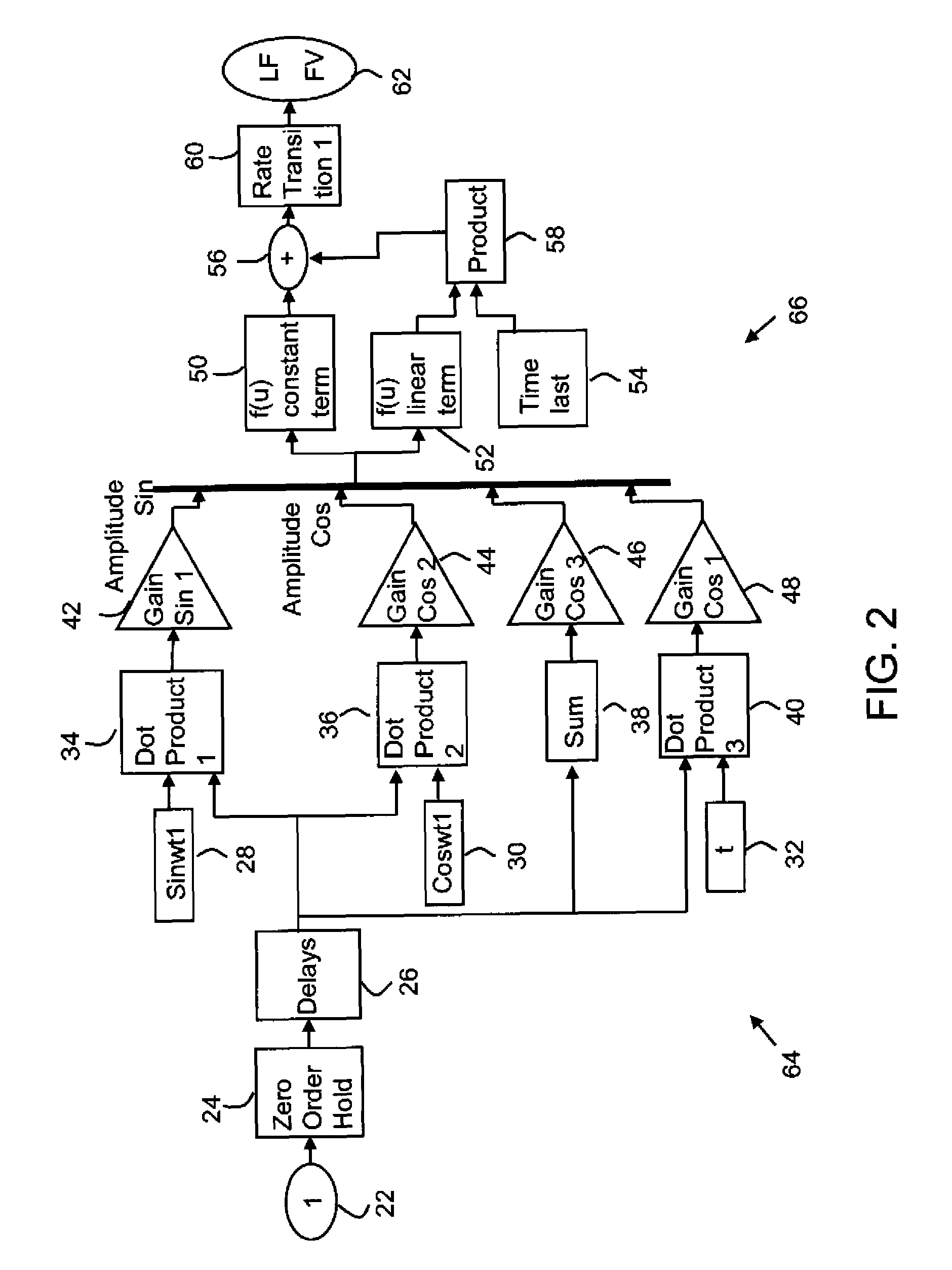 Nonlinear frequency dependent filtering for vehicle ride/stability control