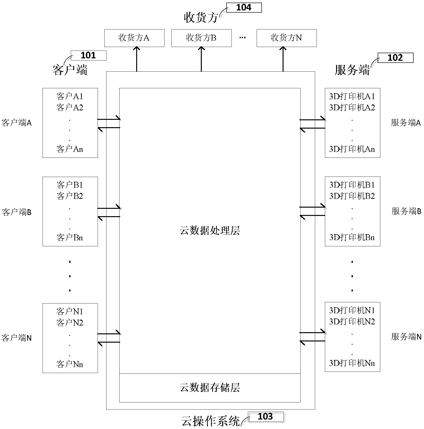 Additive manufacturing resource dispatching system based on cloud computing and corresponding method