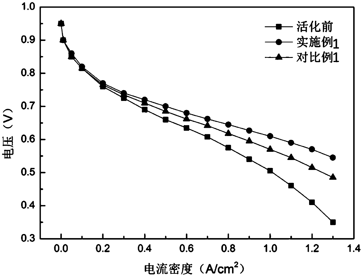 Activation method of proton exchange membrane fuel cell