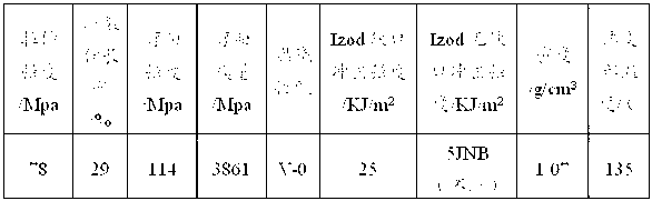 Halogen-free flame retardant polyphenyl ether/polystyrene alloy material and preparation method thereof