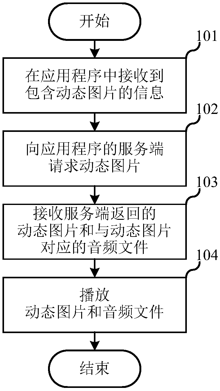 Dynamic picture playing method, terminal and storage medium