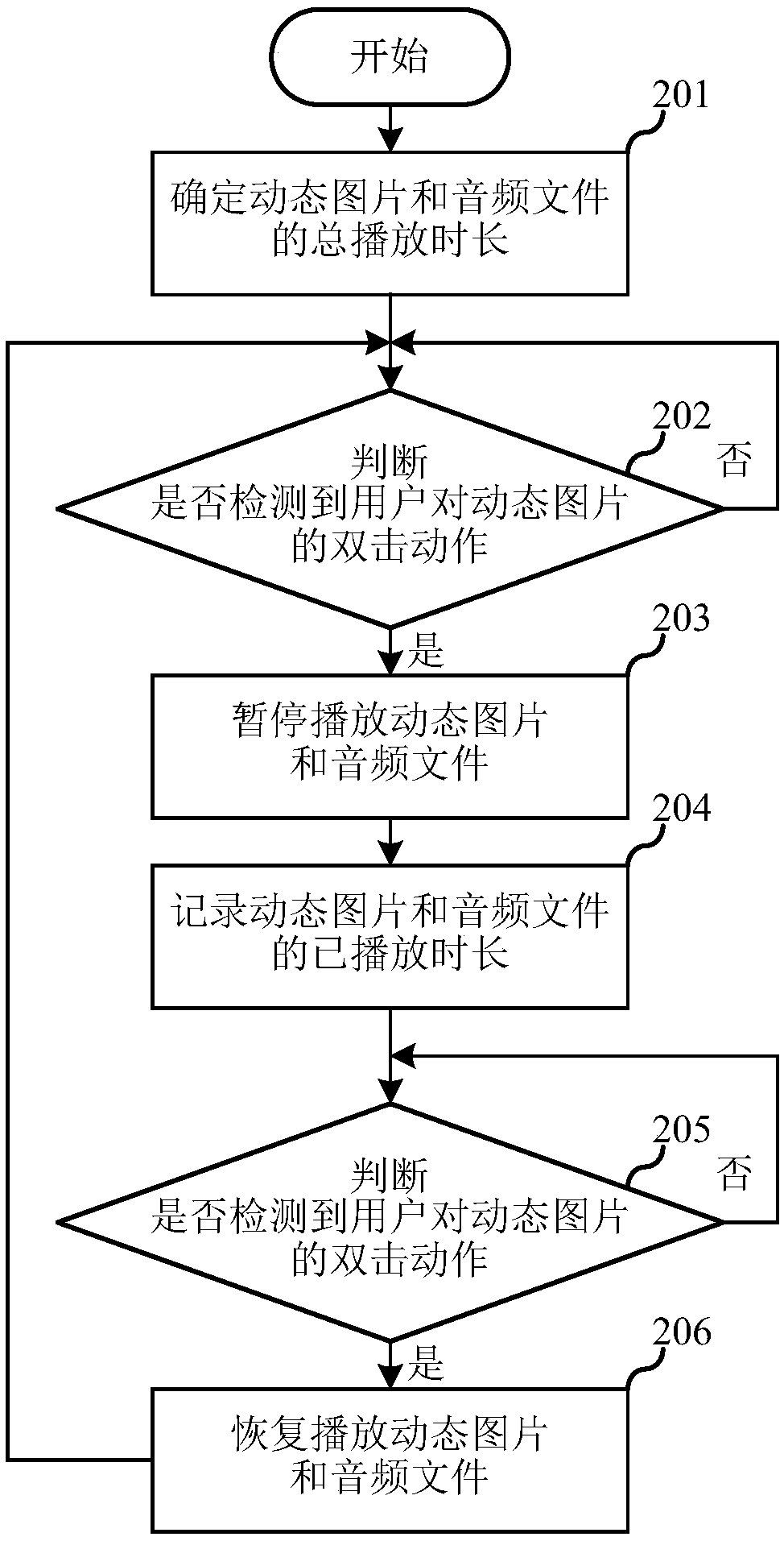 Dynamic picture playing method, terminal and storage medium